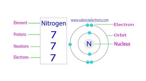 n3- protons neutrons electrons